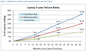 graph2