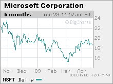 microsoft_sales-drop