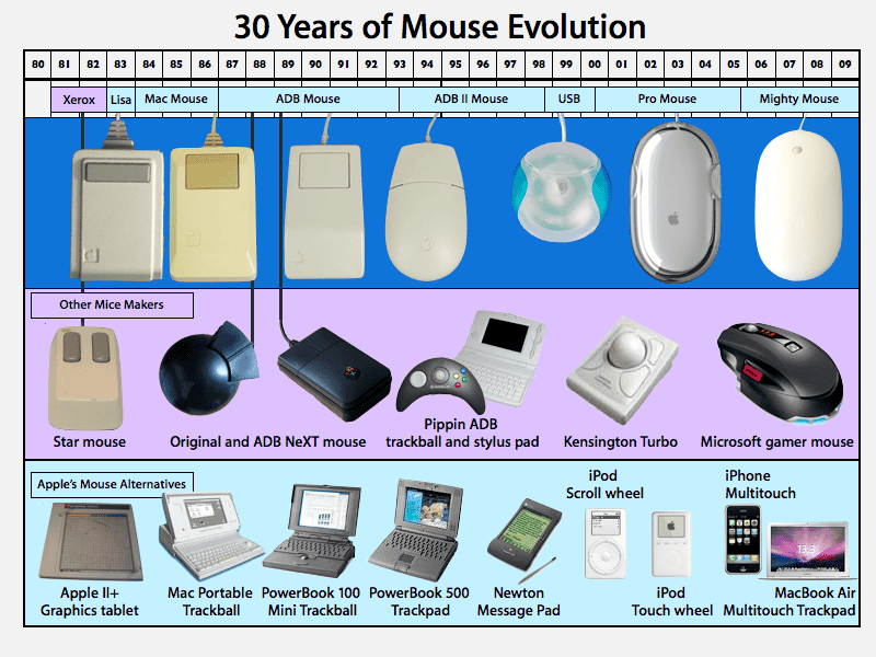 mouse100109