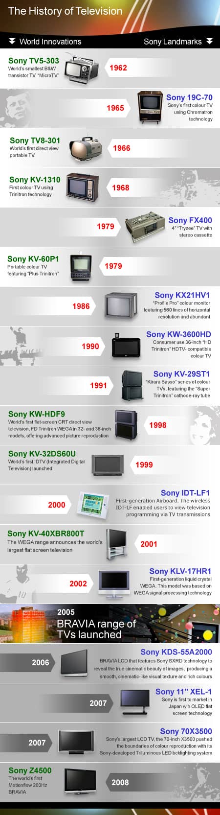 tvhistory_v1k1 tvhistory_v1k1