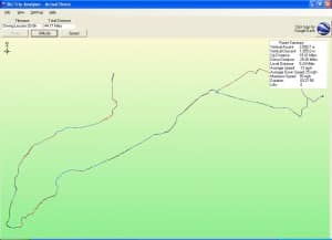 Simple Route